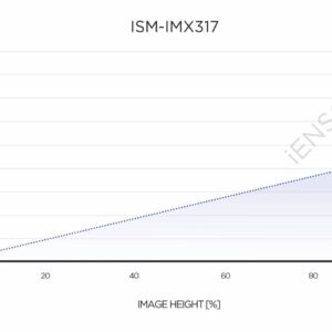 ISM-IMX317 Chief Ray Angle